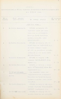 Представления по VII-му Отделению Департамента Железнодорожных дел за 1914 и 1915 годы.